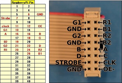 GPIOと電光掲示板のコネクタの画像