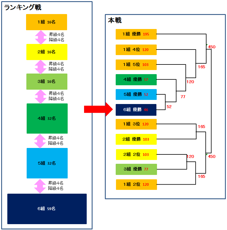 メジャーリーグベースボールの海外公式戦一覧