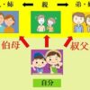 叔父叔母・伯父伯母の覚え方を複数ご紹介！自分に合うのを見つけよう