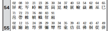 SR300の区点コード54に属する漢字の画像