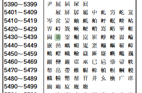 SR530の区点コード54に属する漢字の画像