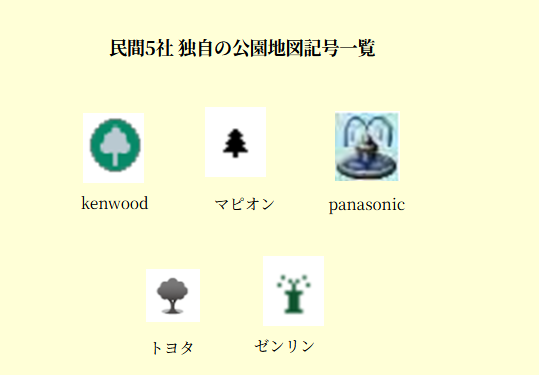 民間5社独自の公園地図記号一覧