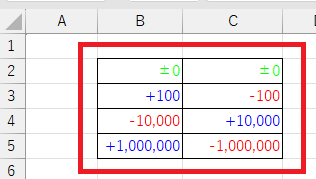 数字に色付けがされた画像2