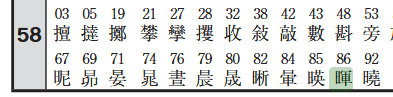 暉区分コードの画像