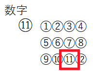 テプラ丸数字⑪選択