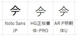 今の異体字フォント別表示2