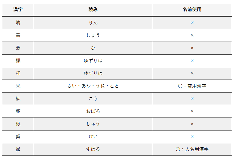 名前に使いたい漢字
