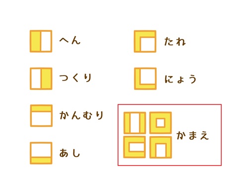漢字の部首一覧