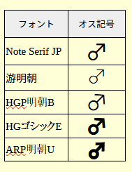 フォント別オス記号