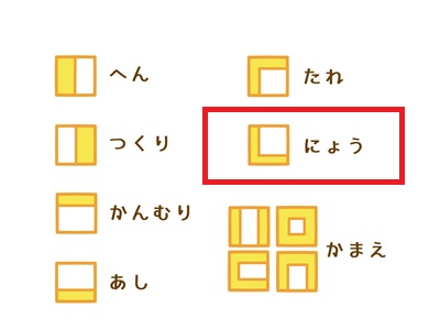漢字の部首「にょう」の説明