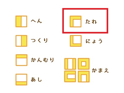 漢字の部首の位置（やまいだれ）