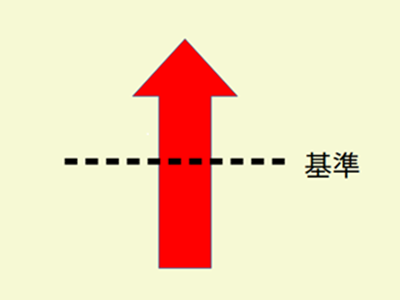 超えるのイメージ