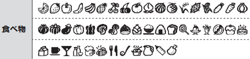 食べ物の絵文字