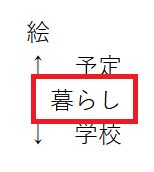 絵から暮らし選択