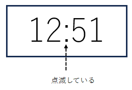 時刻表示部：「：」点滅