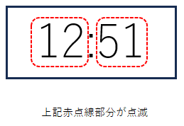 時刻表示部：時・分点滅