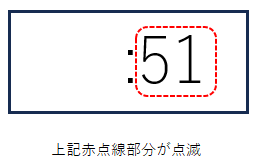 「分」部分点滅