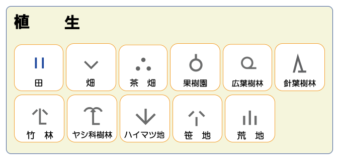 植生に含まれる地図記号一覧