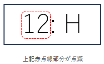 数字とアルファベットHの表示