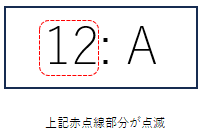 数字とアルファベットAの表示
