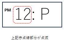 数字とアルファベットPの表示