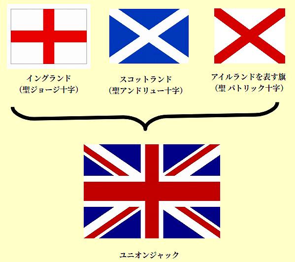 ユニオンジャックは3つの旗を重ねて作られている