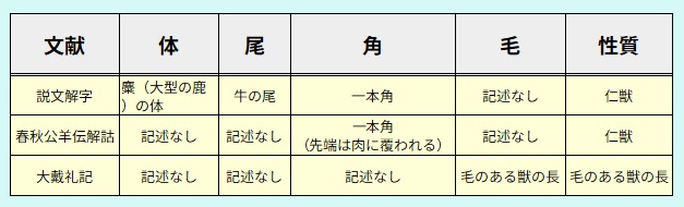 古代文献に見る麒麟の特徴