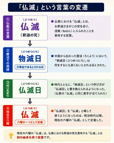 「仏滅」変遷