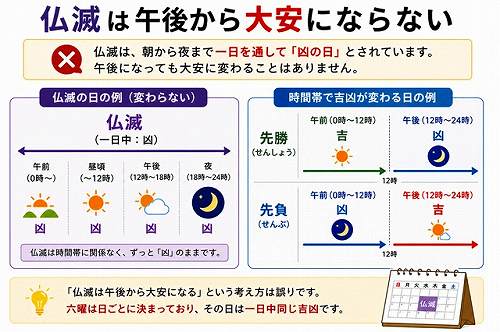 仏滅一日中凶