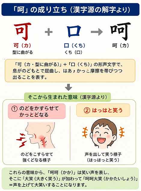 「呵」の成り立ち