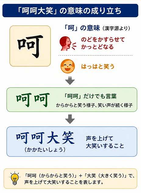 呵呵大笑の意味