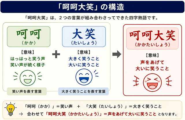呵呵大笑の構造