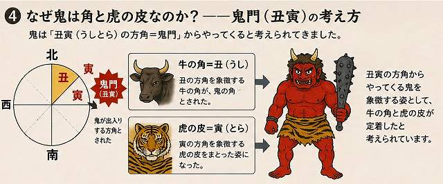 なぜ鬼は角と虎の皮なのか?