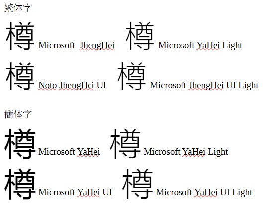 中国語(繁体字・簡体字)フォントの樽