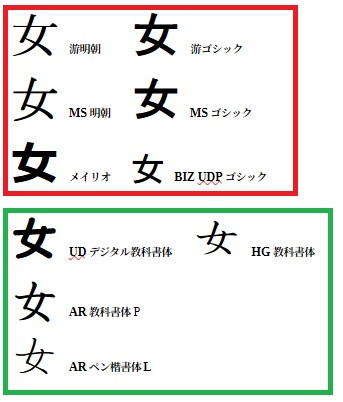 フォントによる女の字形の違い