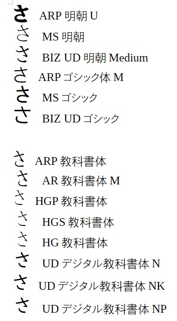 フォント別「さ」の字形
