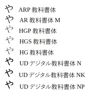 8種類の教科書体で「や」の字形を比較